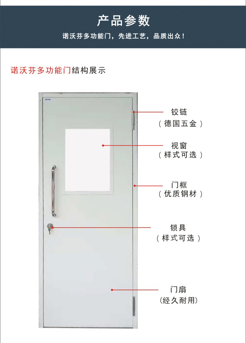 諾沃芬多功能門規(guī)格
