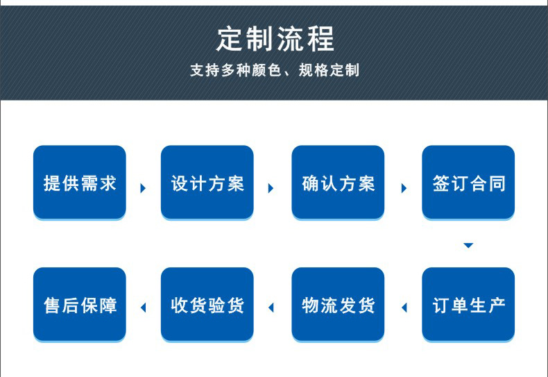 林德納隔斷定制流程